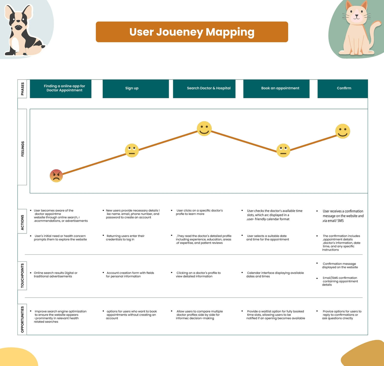UI UX institute in Pune