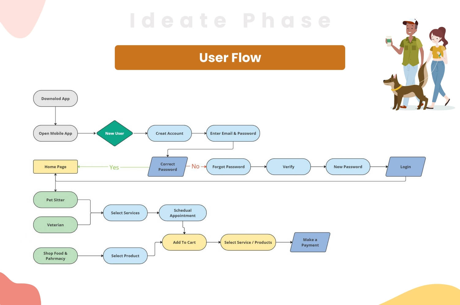 UI UX institute in Pune