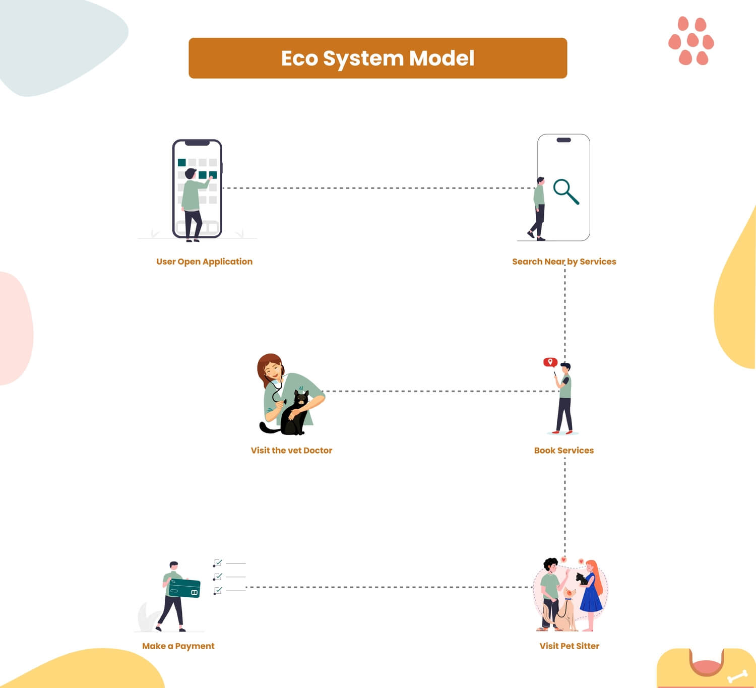UI UX institute in Pune