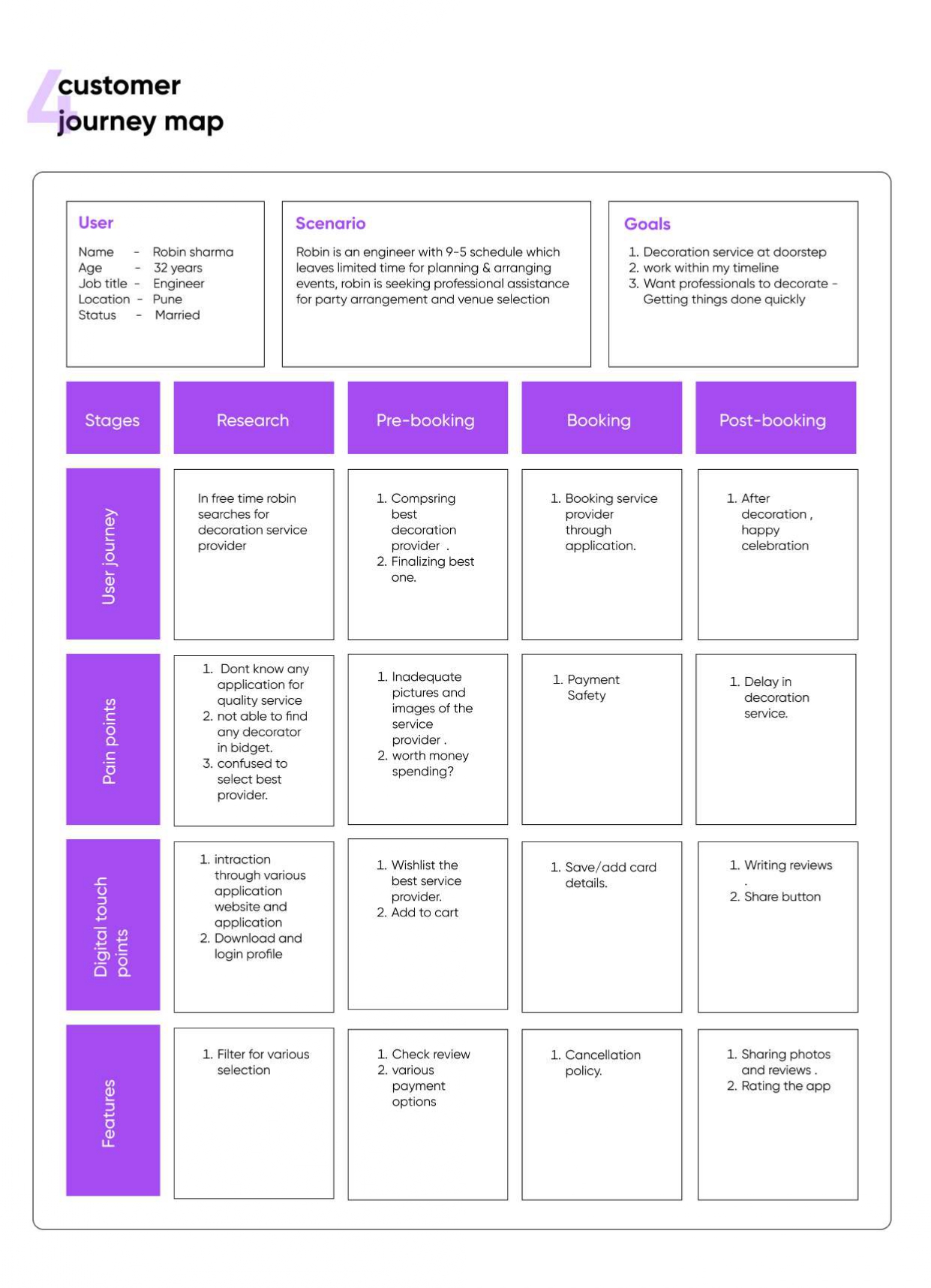 UI UX institute in Pune