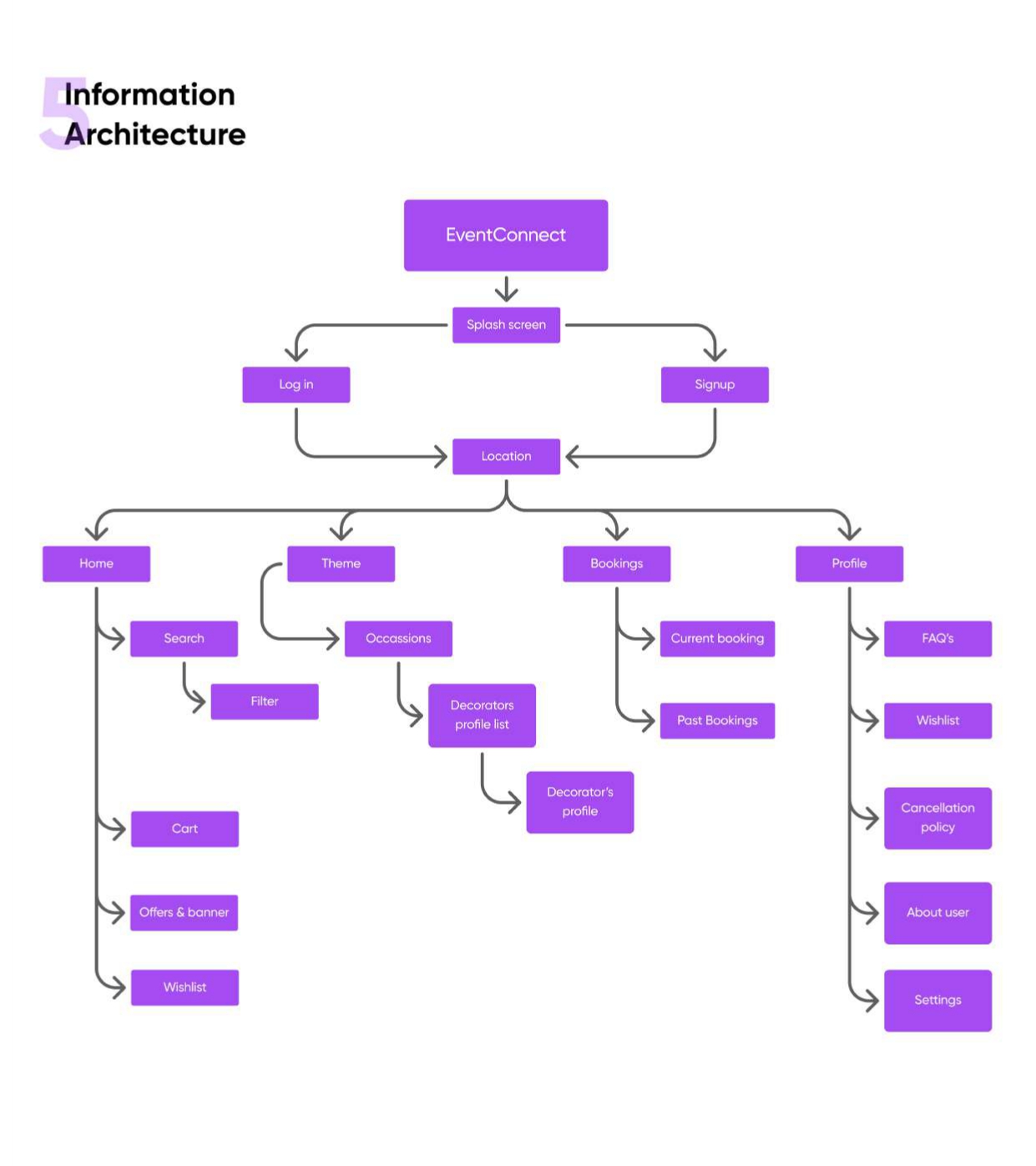 UI UX institute in Pune