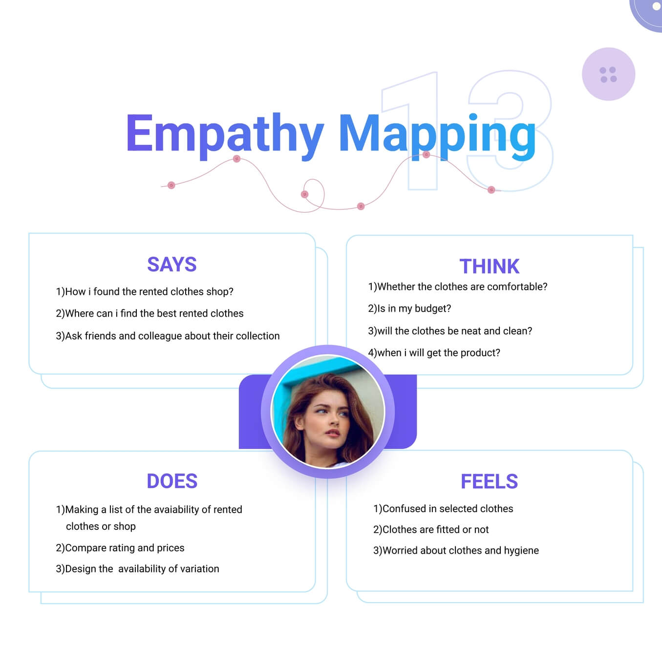 UI UX institute in Pune