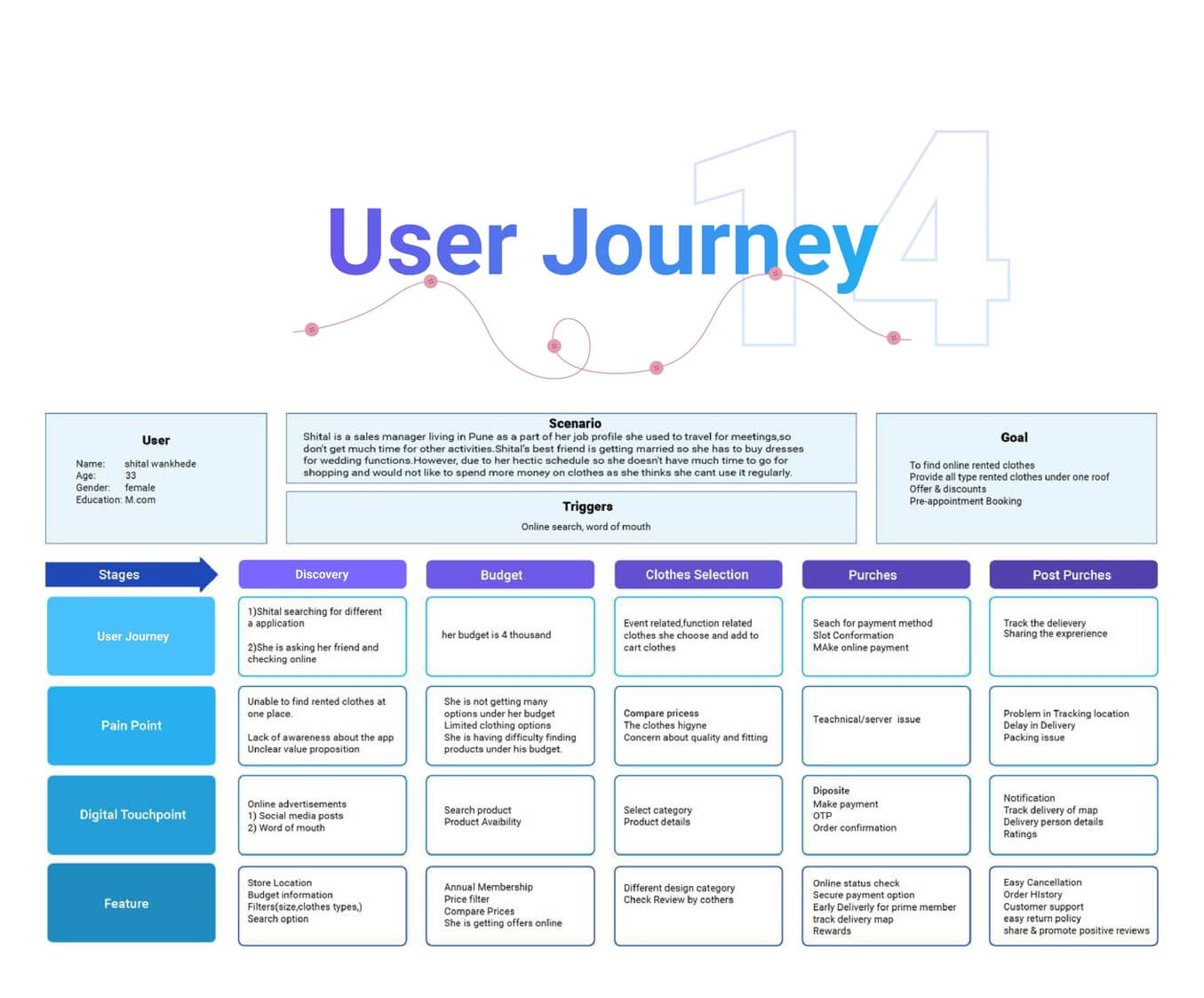 UI UX institute in Pune