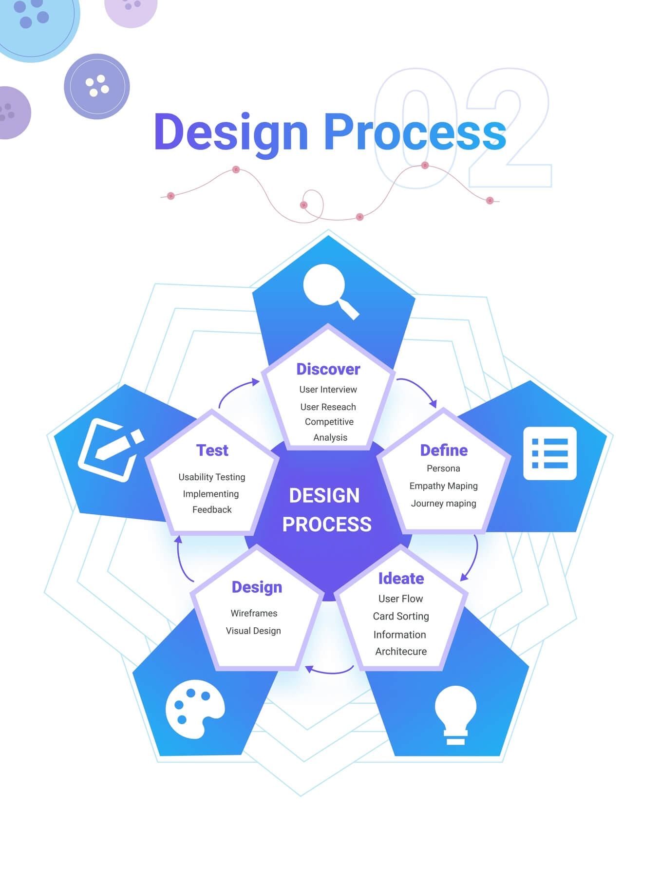 UI UX institute in Pune