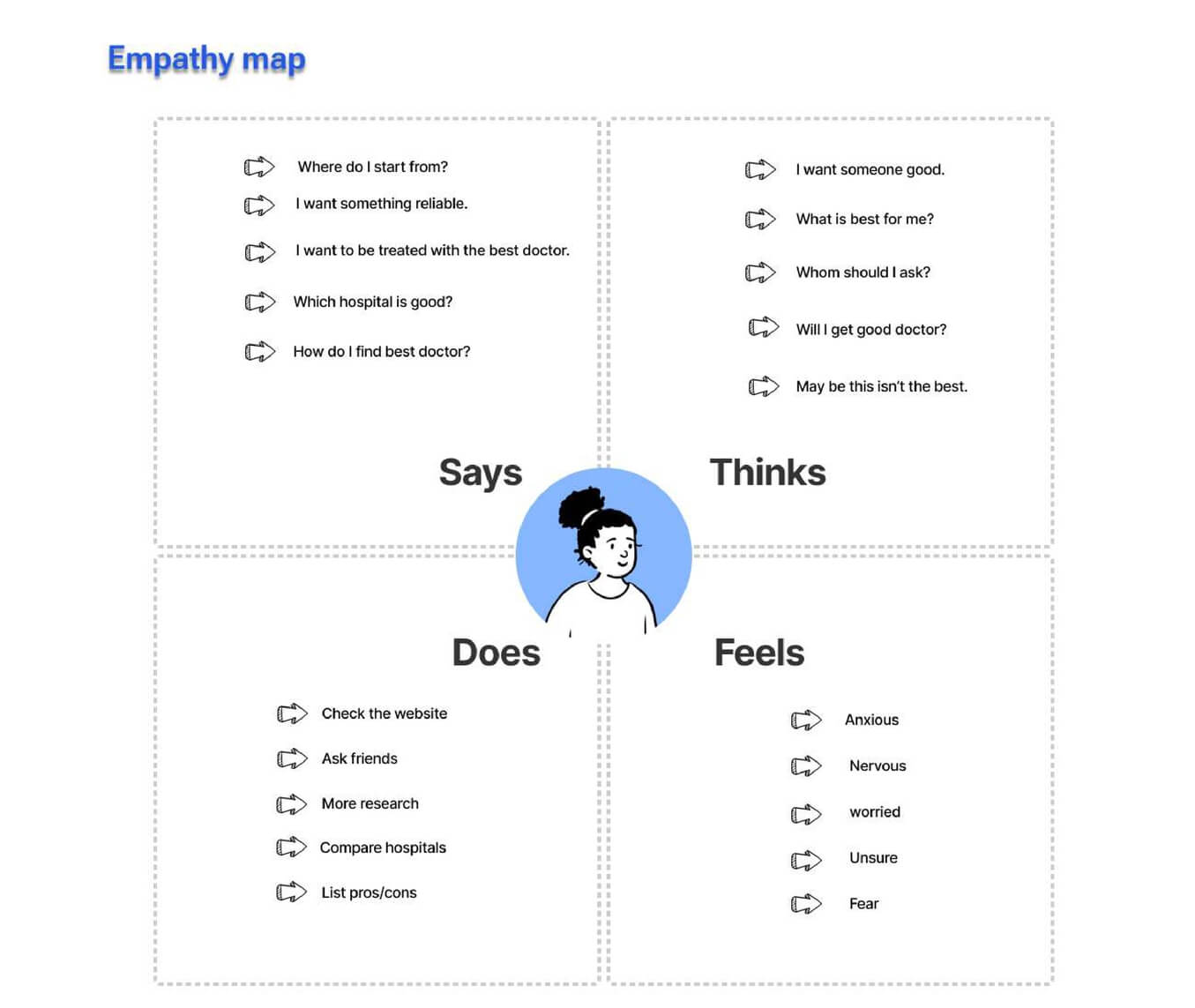 UI UX institute in Pune