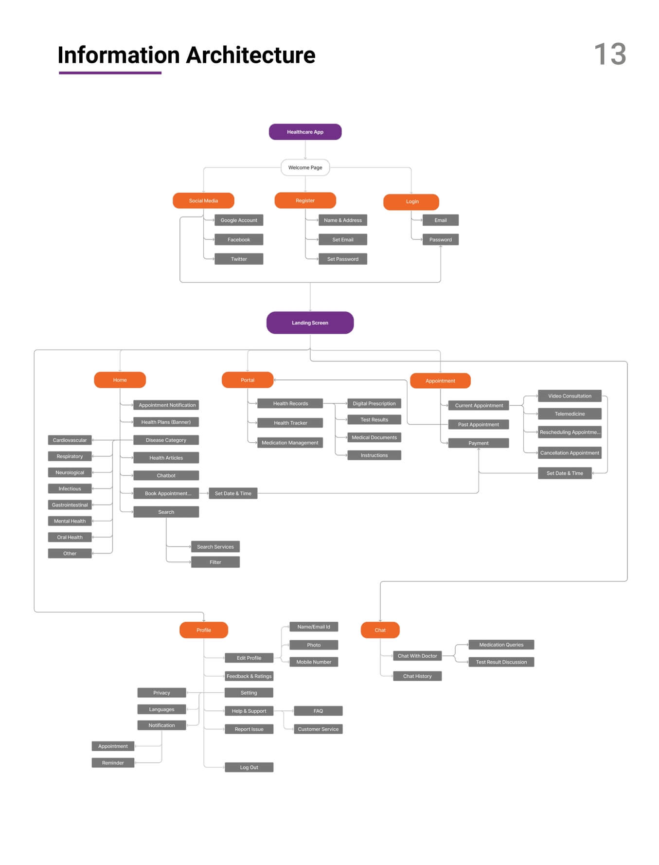 UI UX institute in Pune