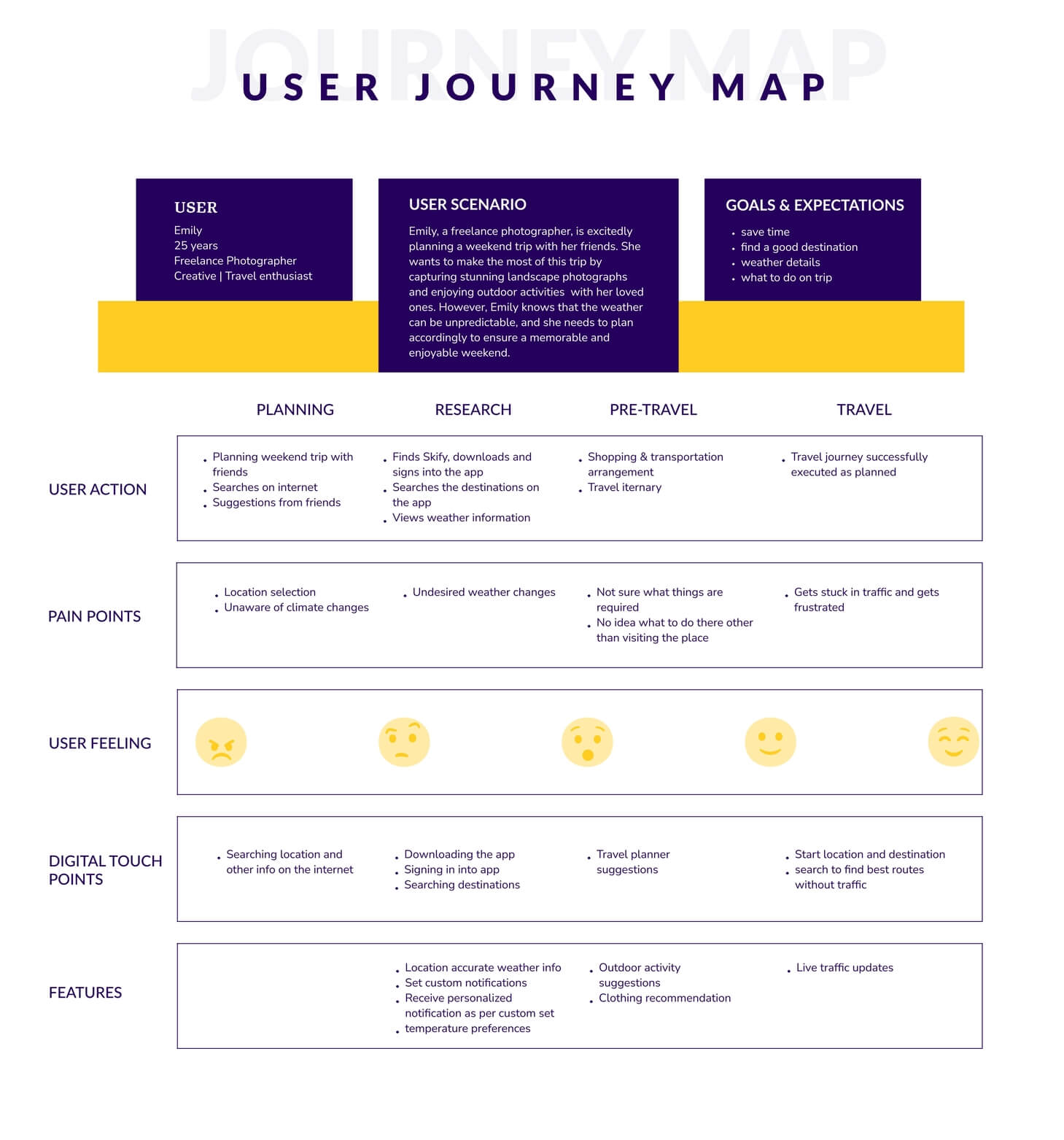 UI UX institute in Pune