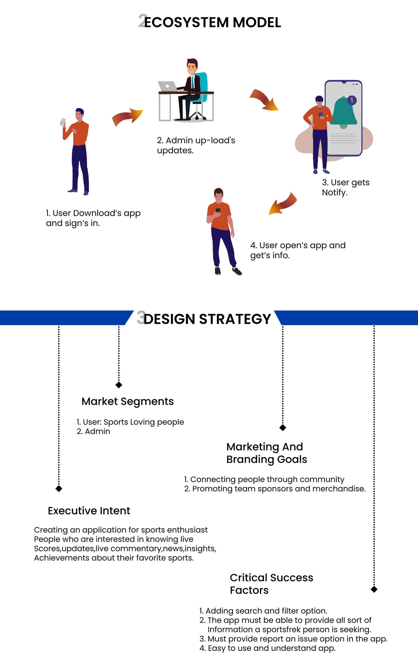 UI UX institute in Pune