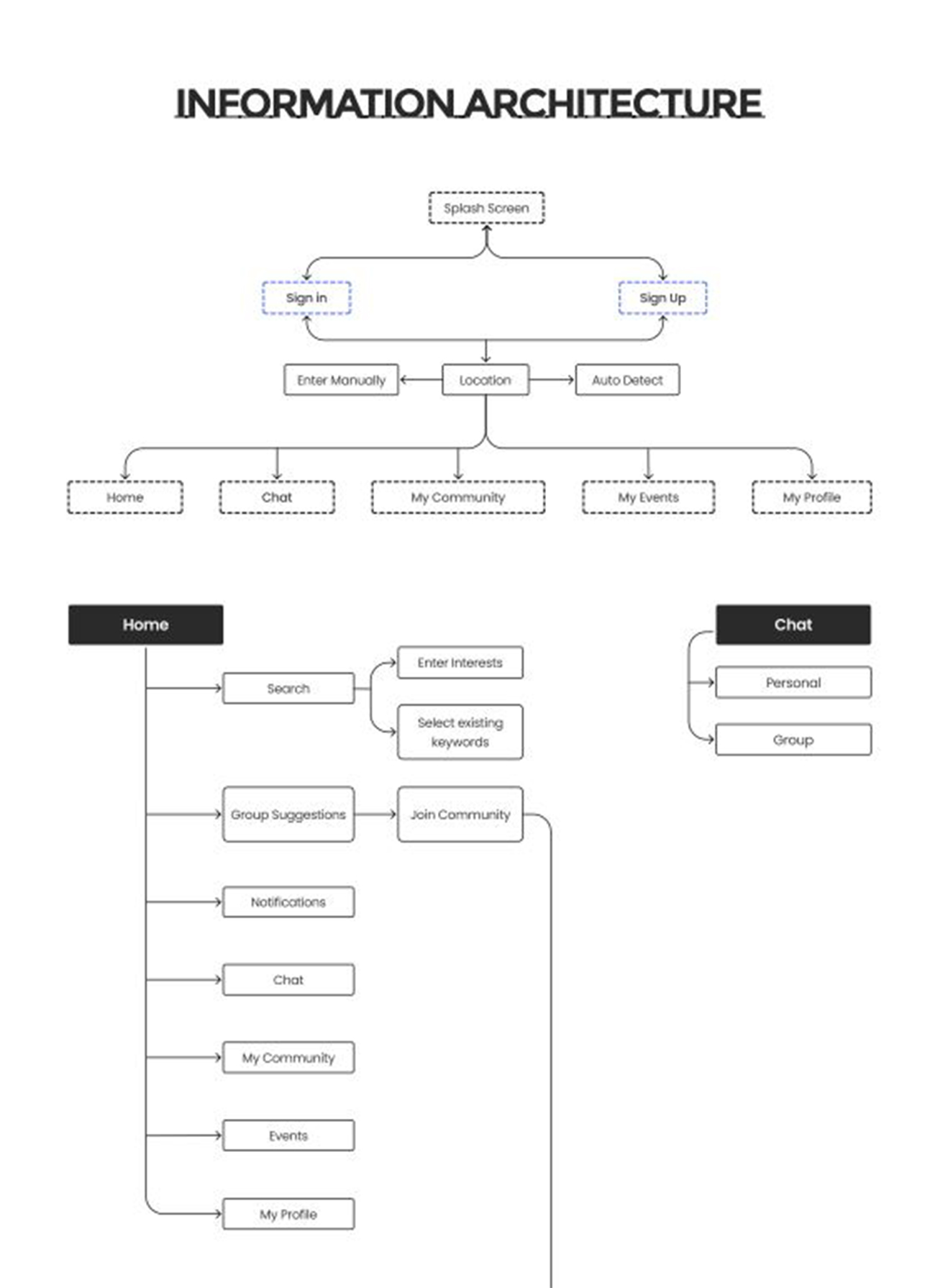 UX UI institute in Pune