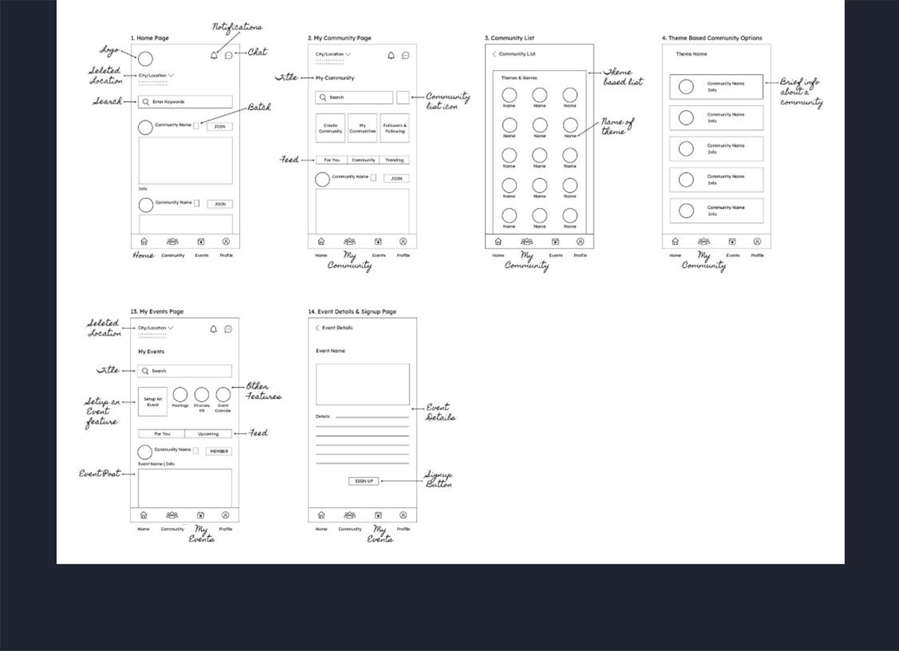 UI design institute in Pune