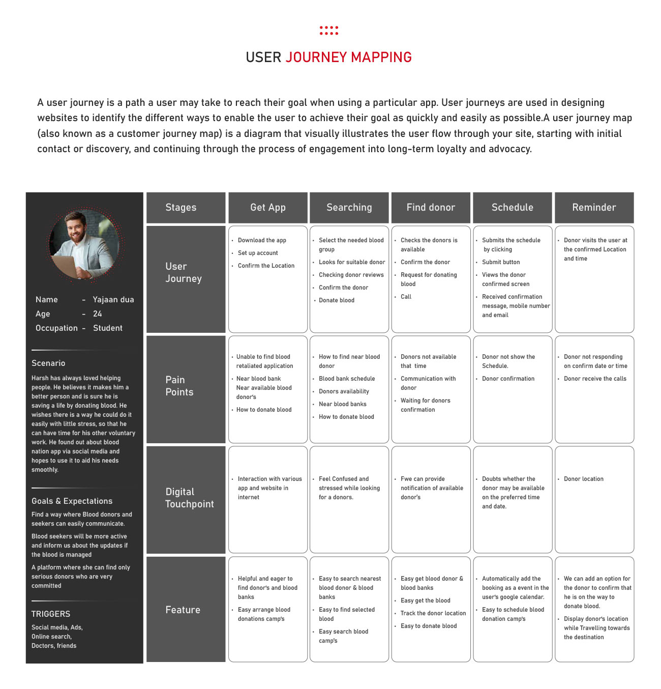 UX UI institute in Pune