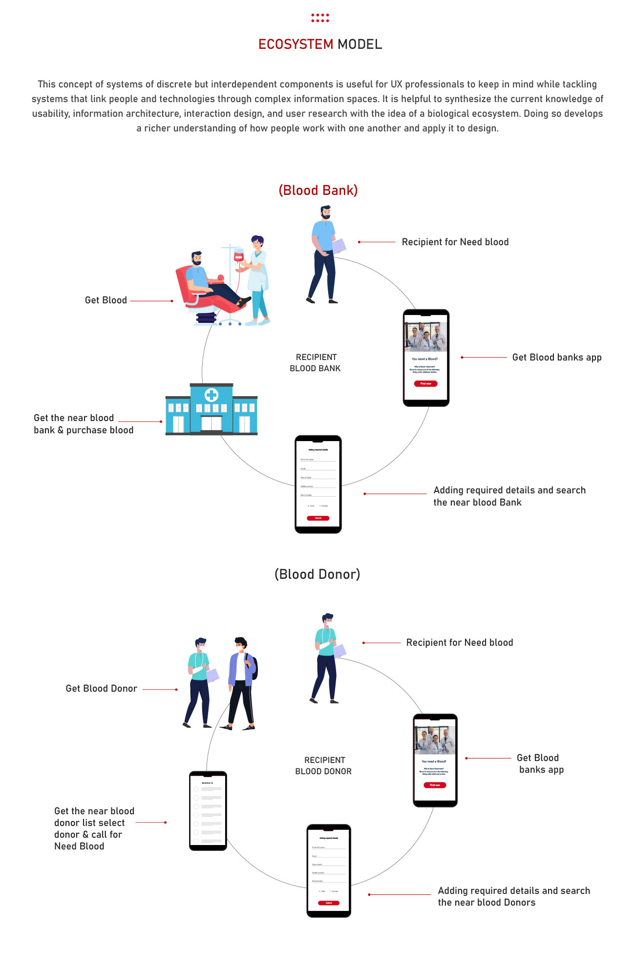 UI UX institute in Pune