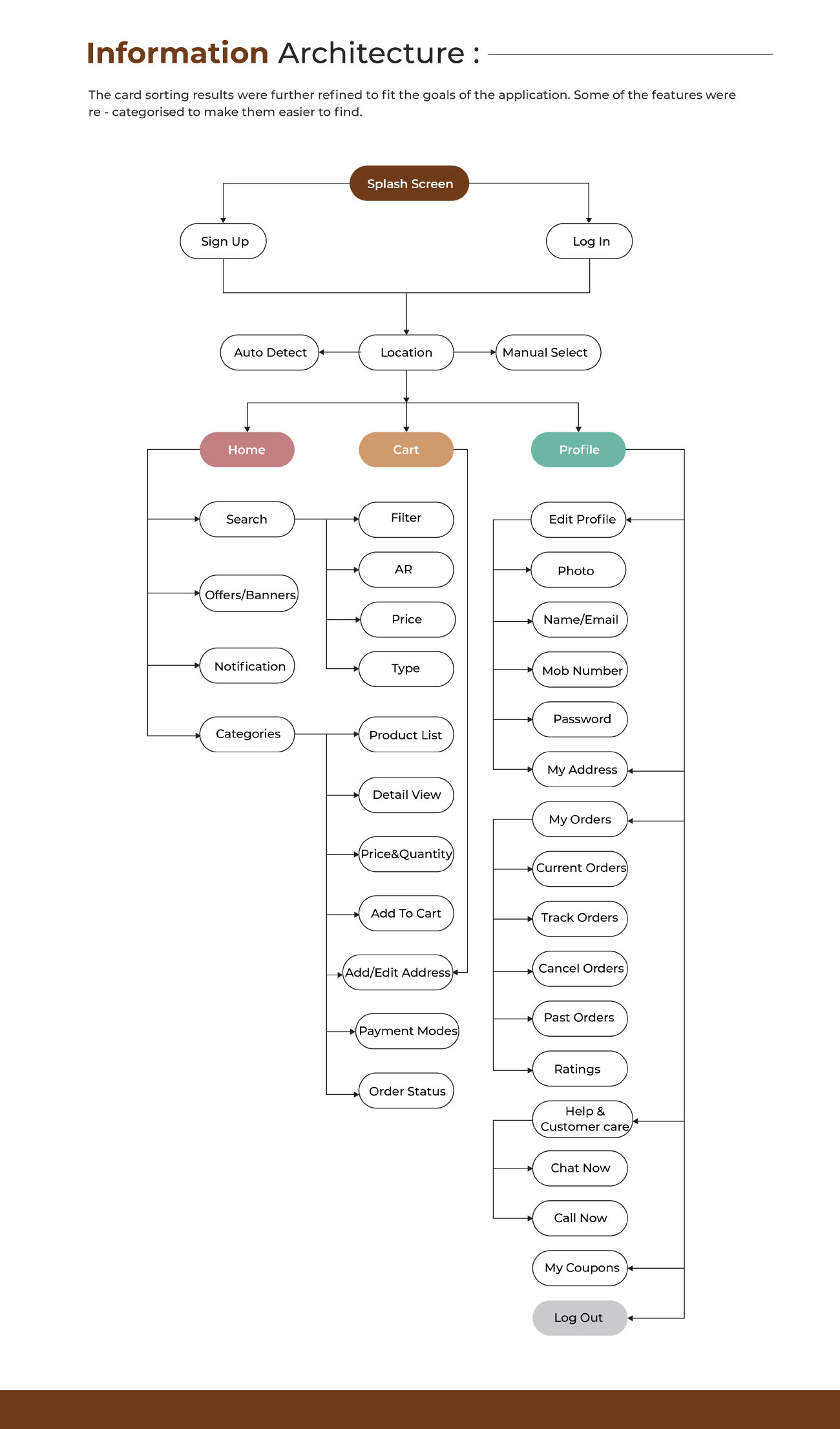 UX UI institute in Pune