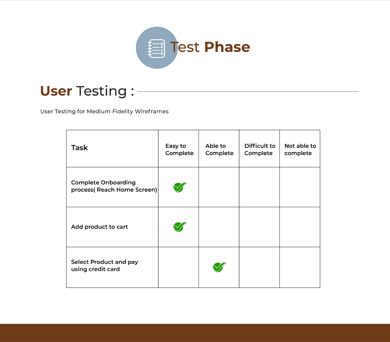 UX UI institute in Pune