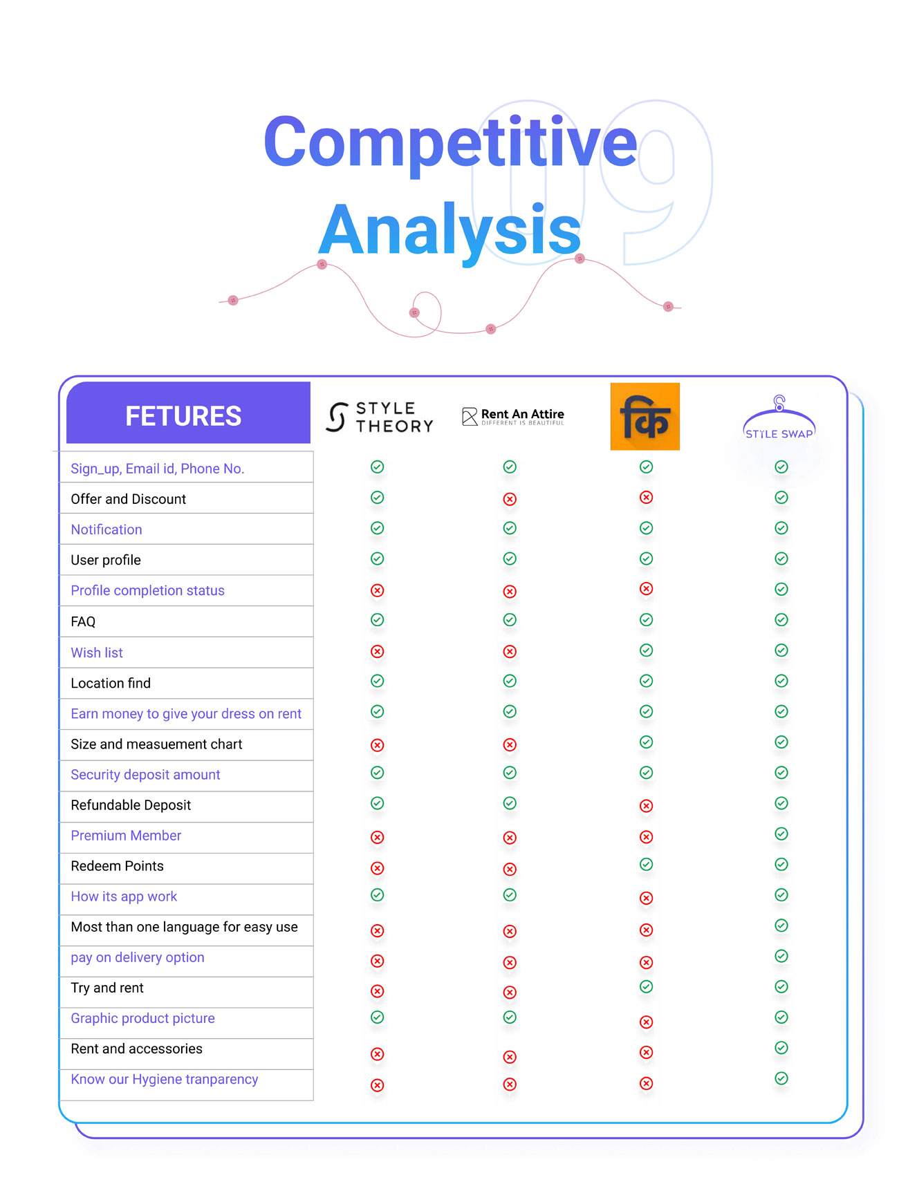 UX UI institute in Pune