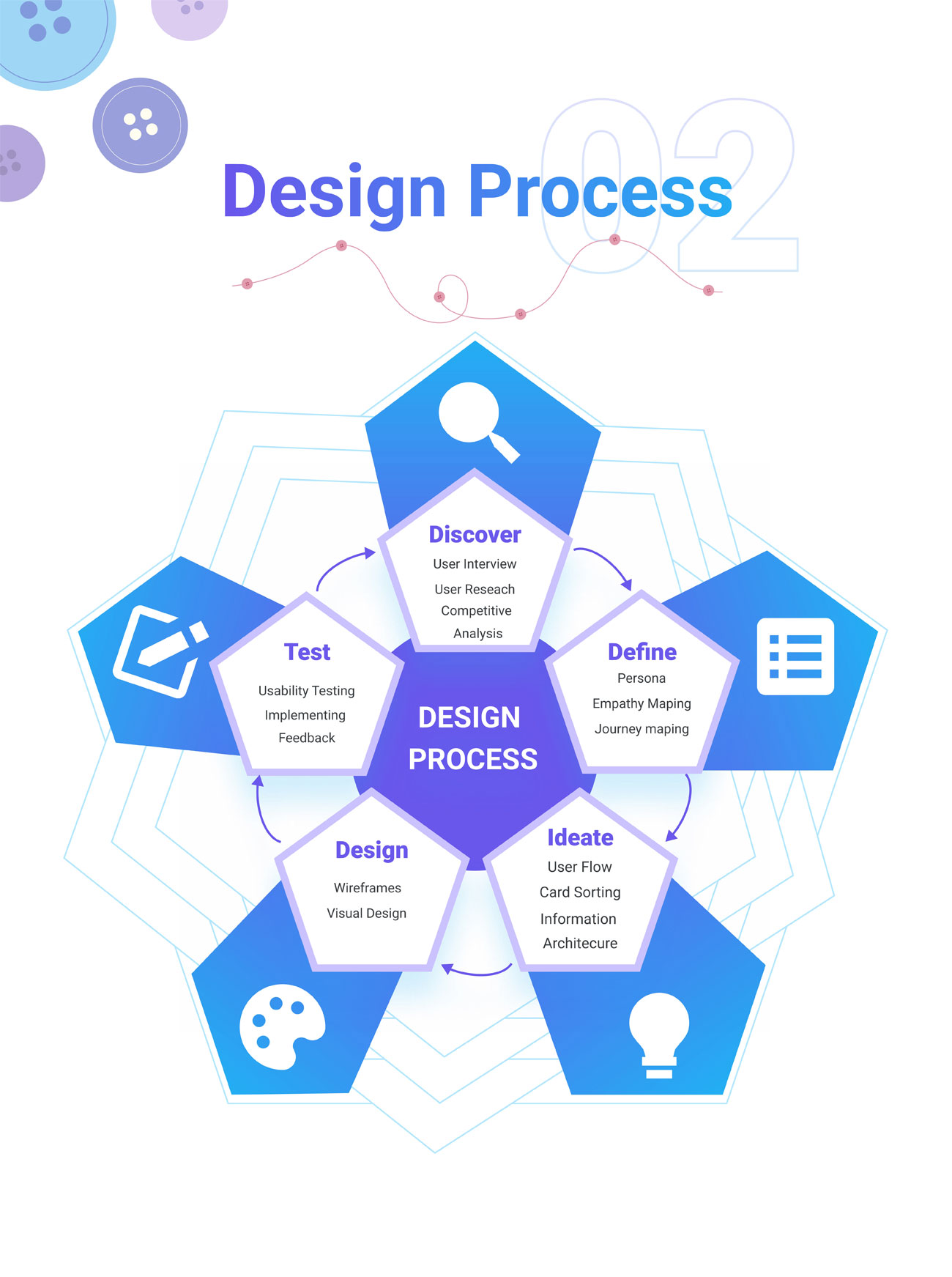 UI UX institute in Pune