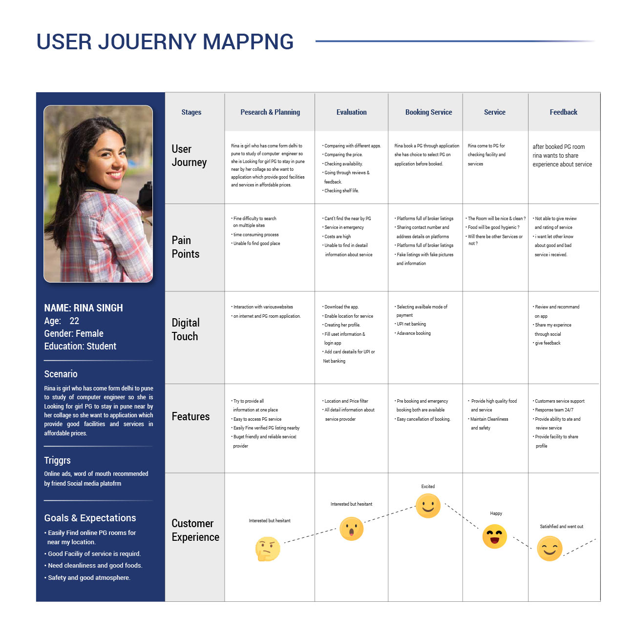 UI design institute in Pune