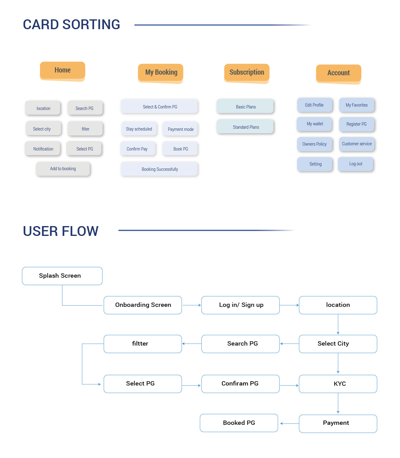 UX UI institute in Pune