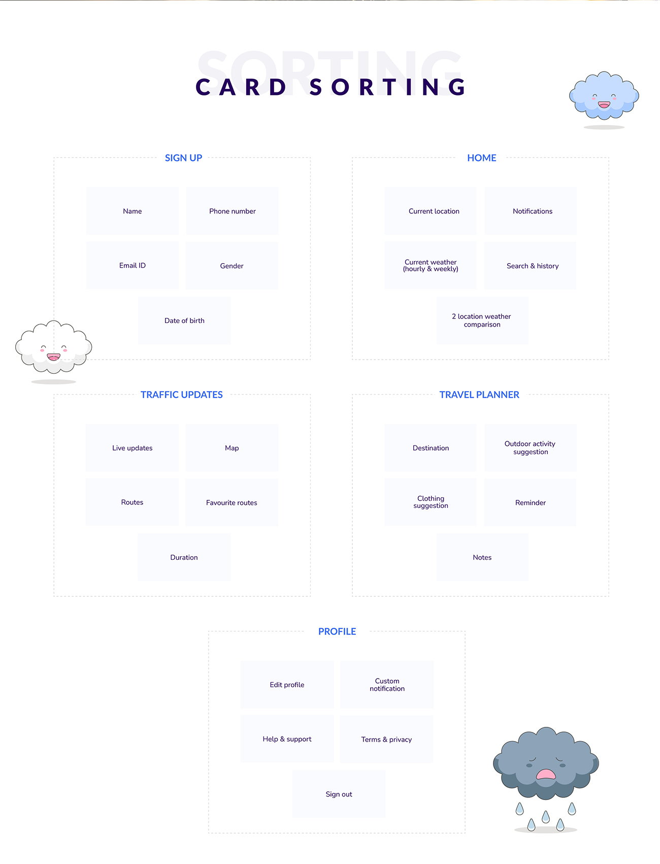 UX UI institute in Pune