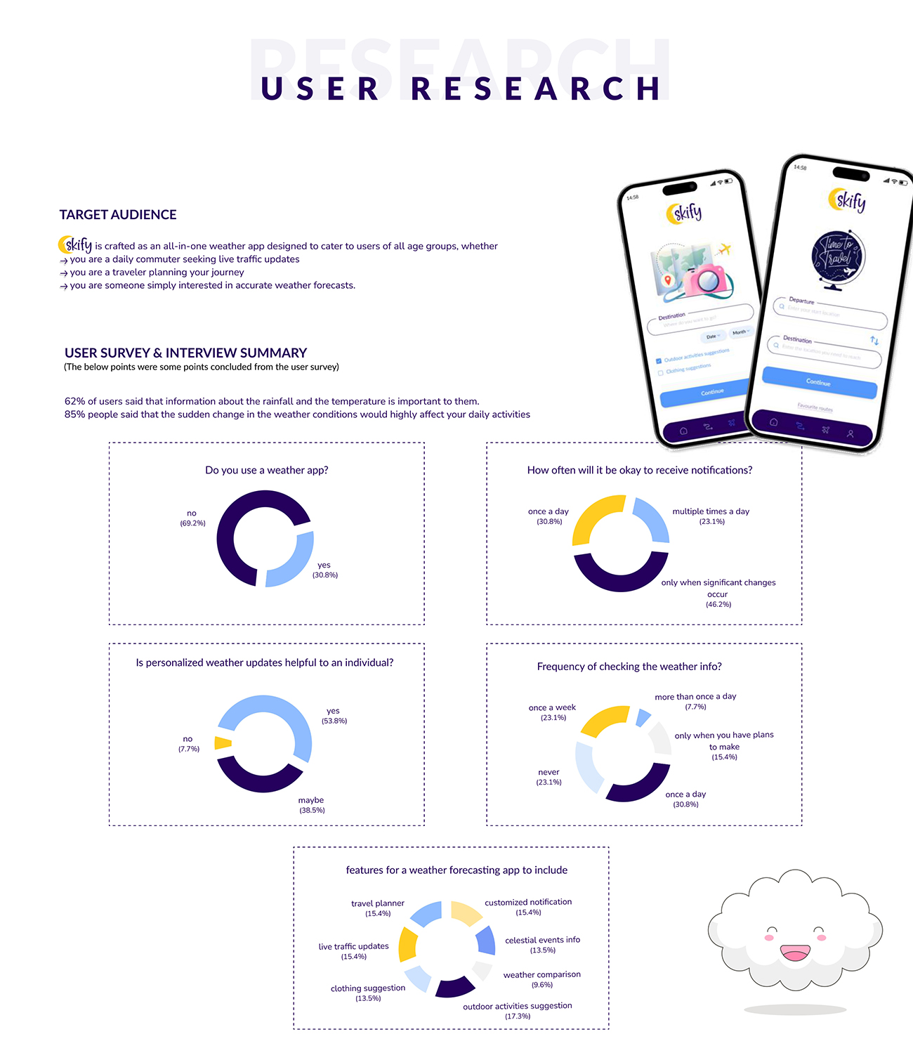 UI UX institute in Pune