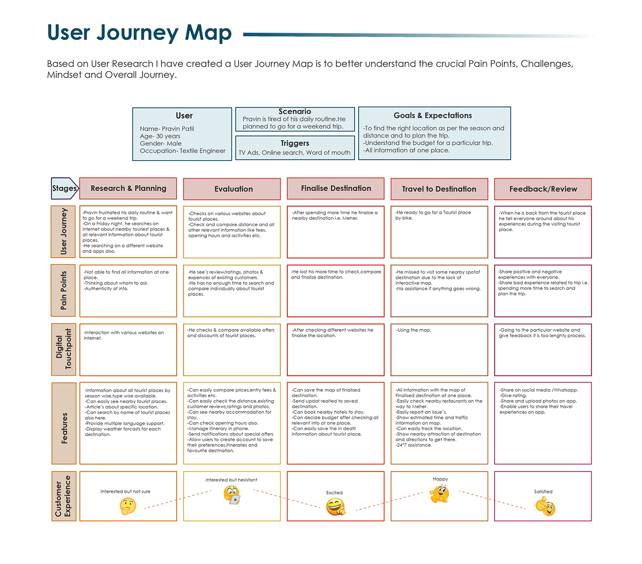 UX UI institute in Pune