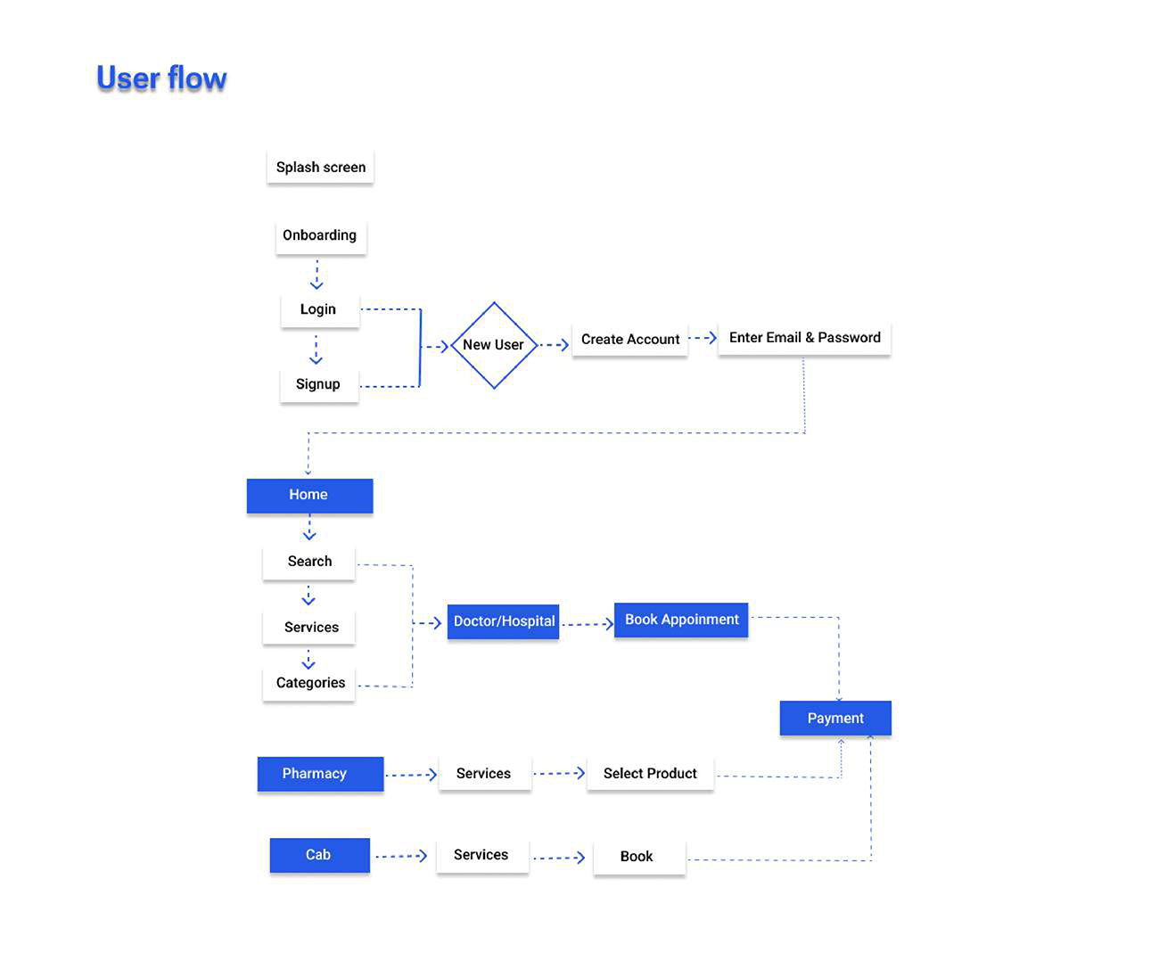 UI design institute in Pune