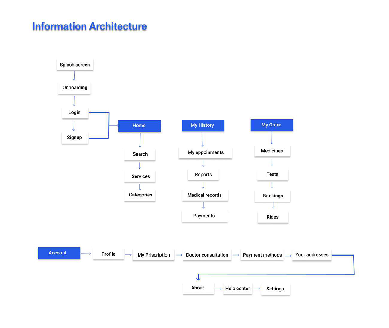 UX UI institute in Pune