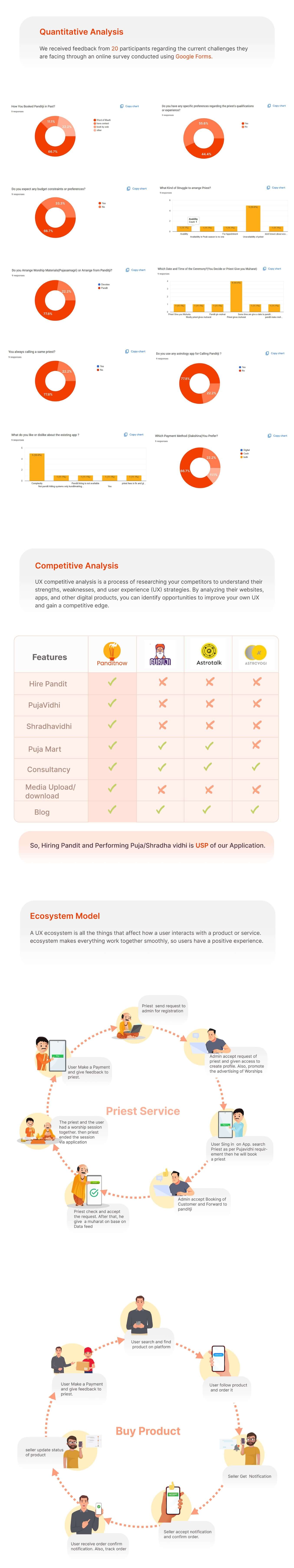 UI UX institute in Pune