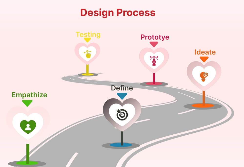 UI UX institute in Pune