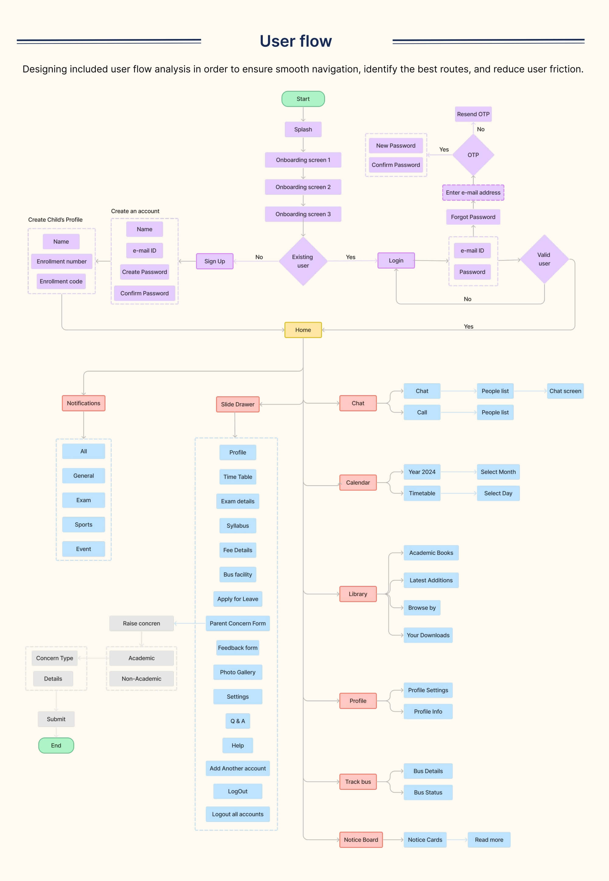 UI UX institute in Pune