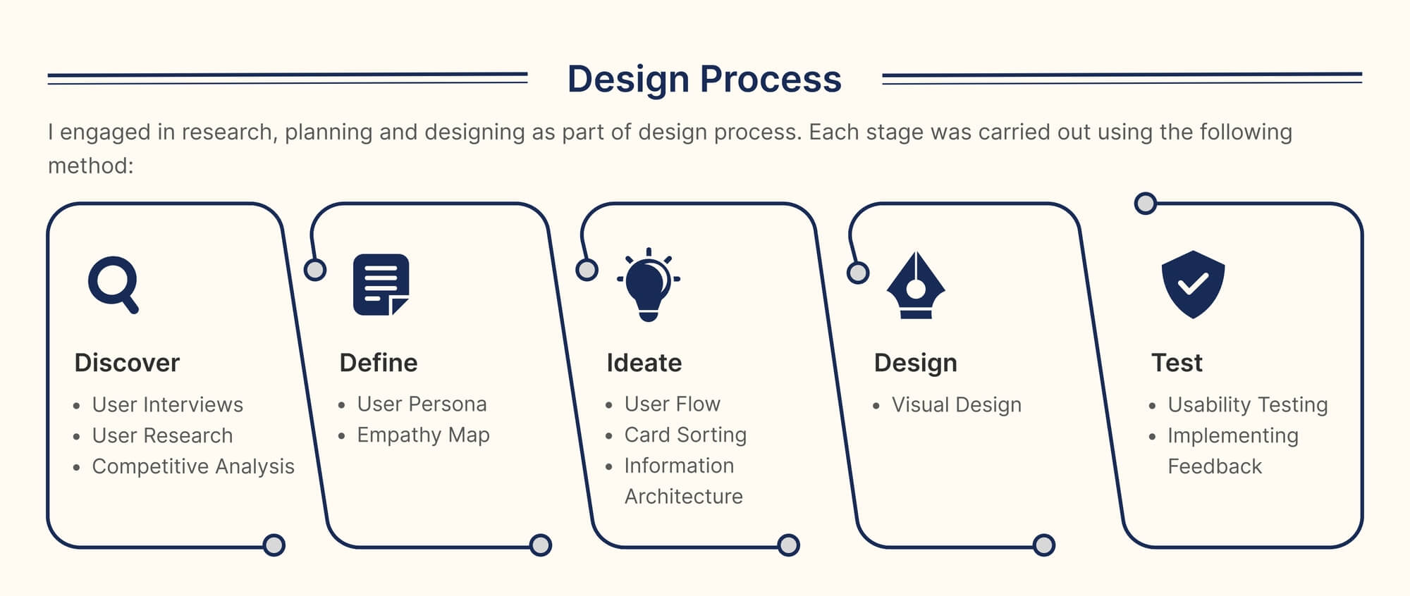 UI UX institute in Pune