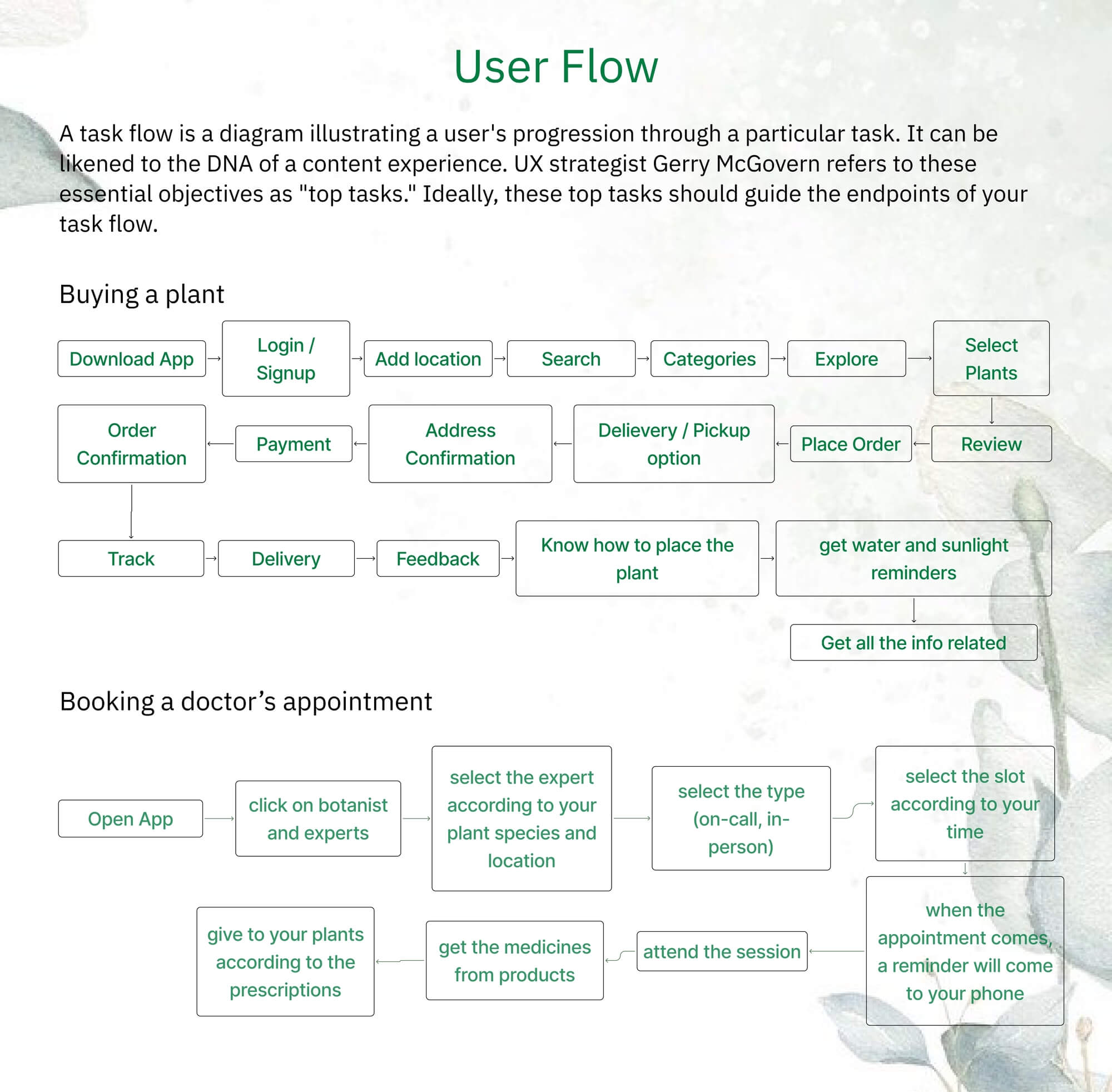 UI UX institute in Pune