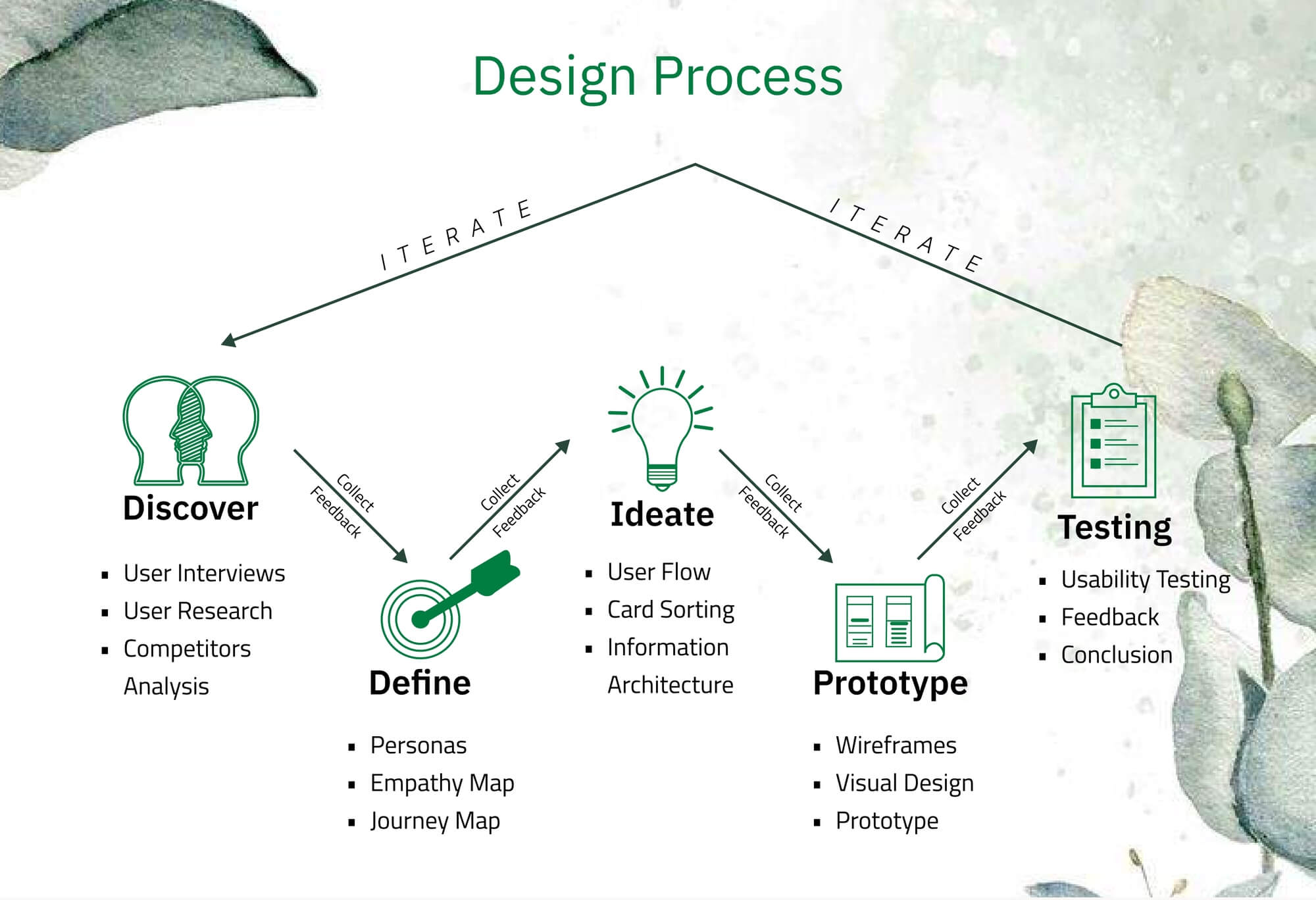 UI UX institute in Pune