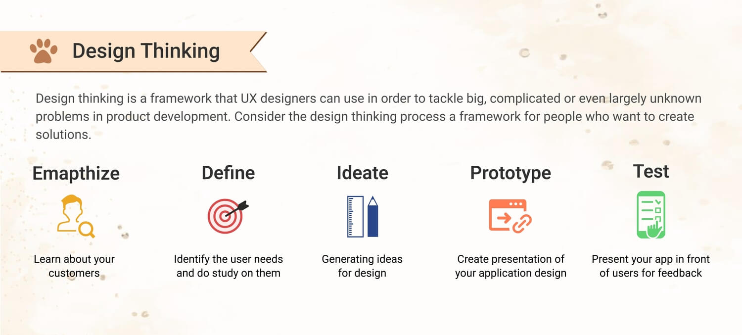 UI UX institute in Pune